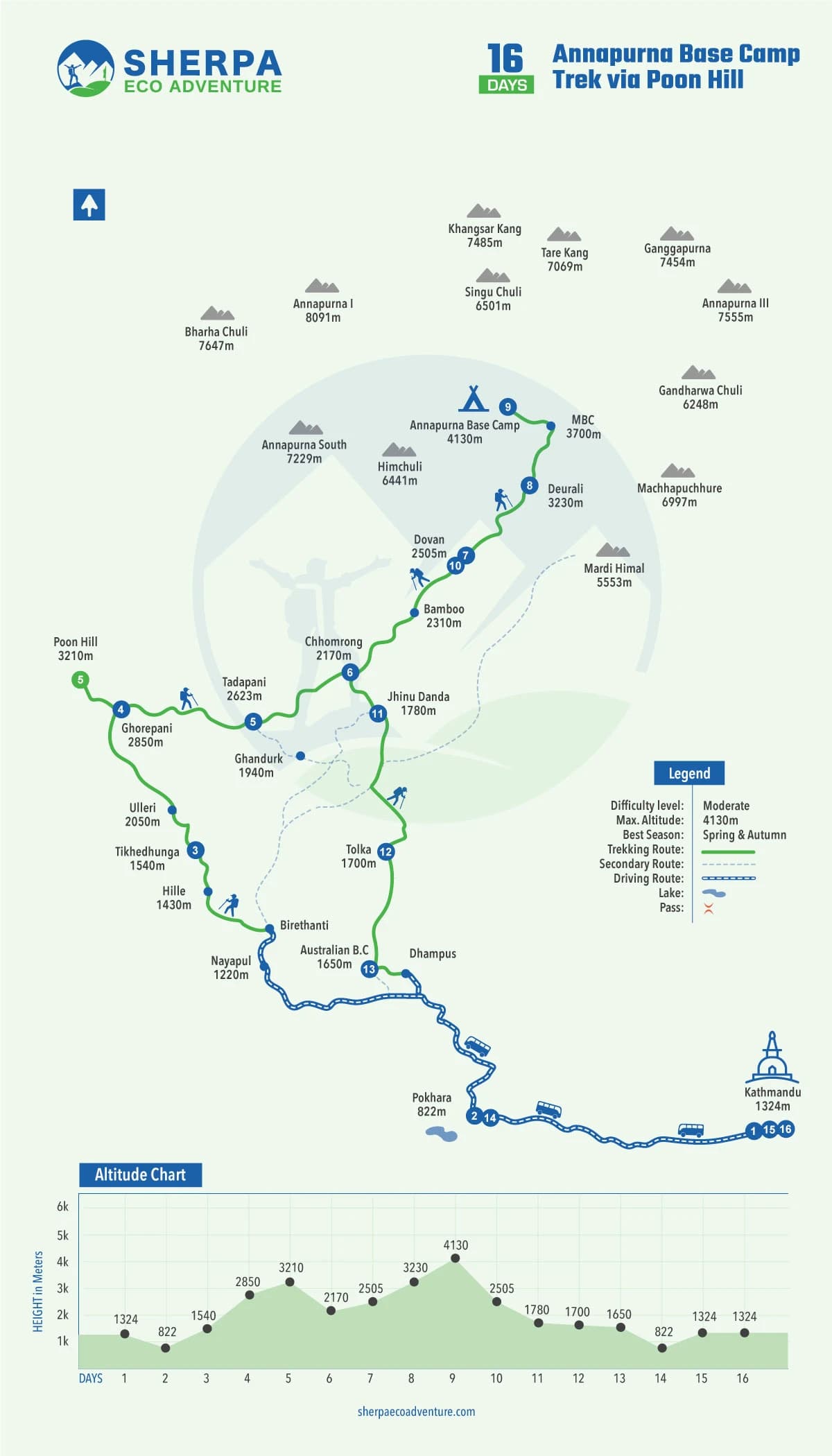 Annapurna Base Camp Trek via Poon Hill map