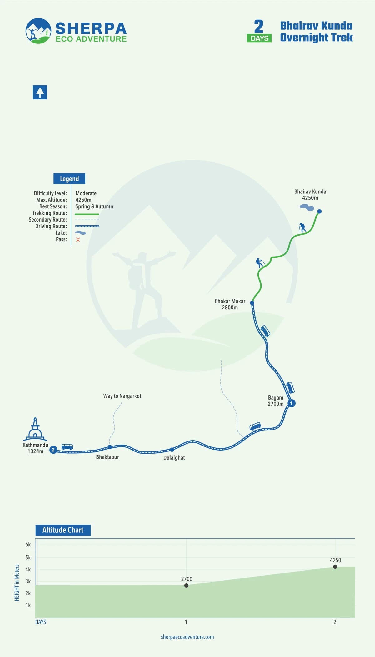 Bhairav Kunda Overnight Trek map