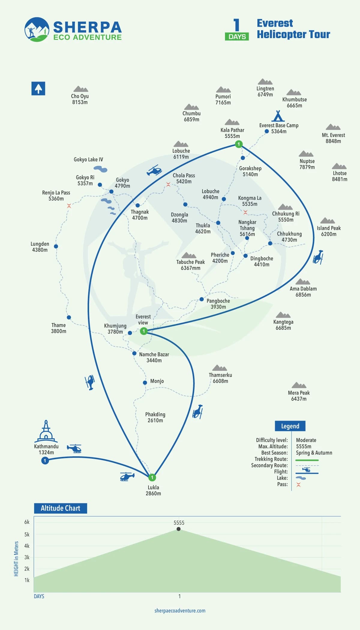 Everest Helicopter Tour map
