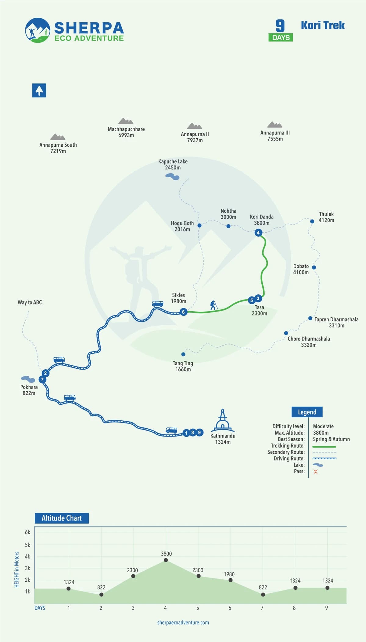 Kori Trek map