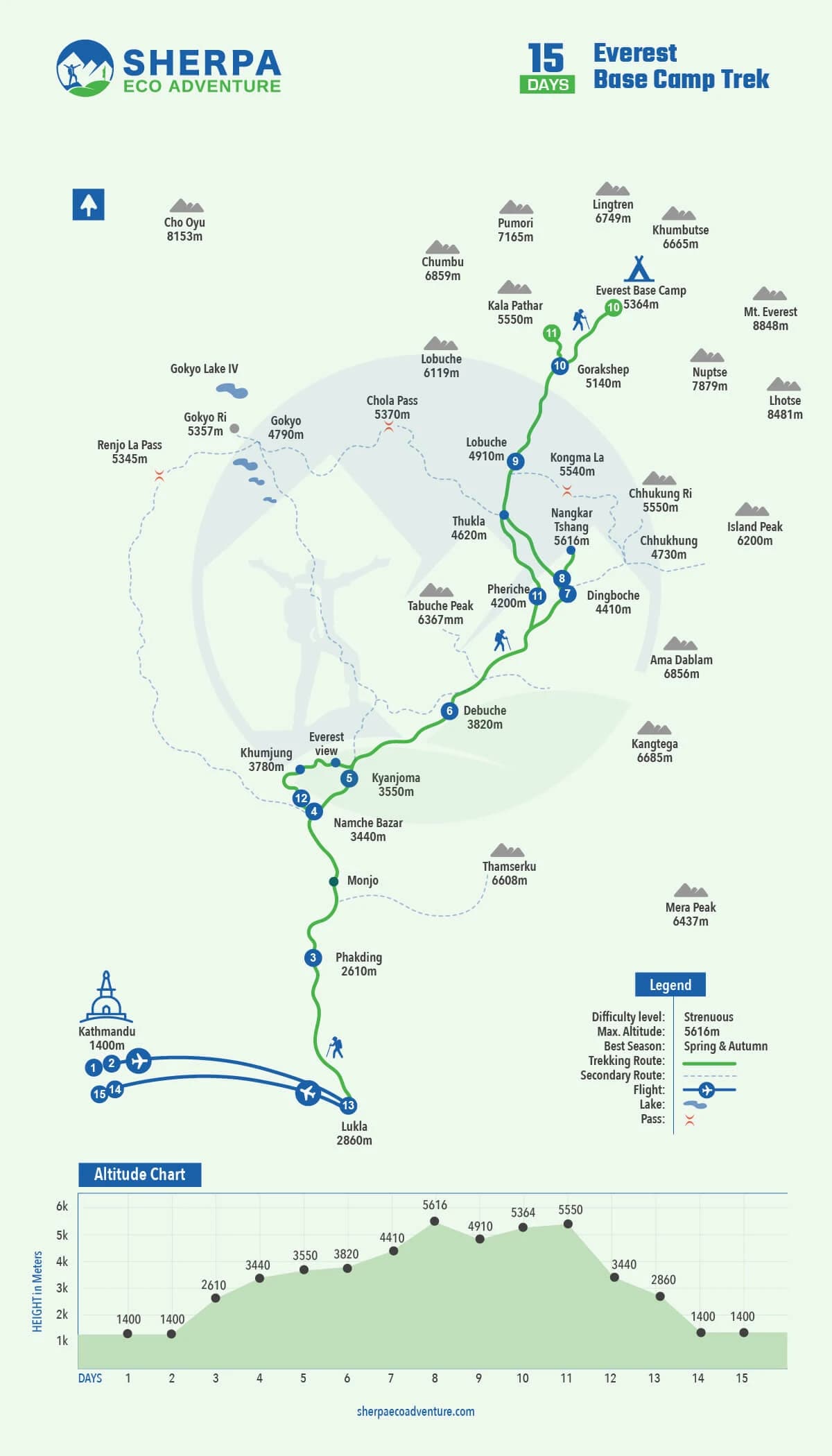 Everest Base Camp Trek map