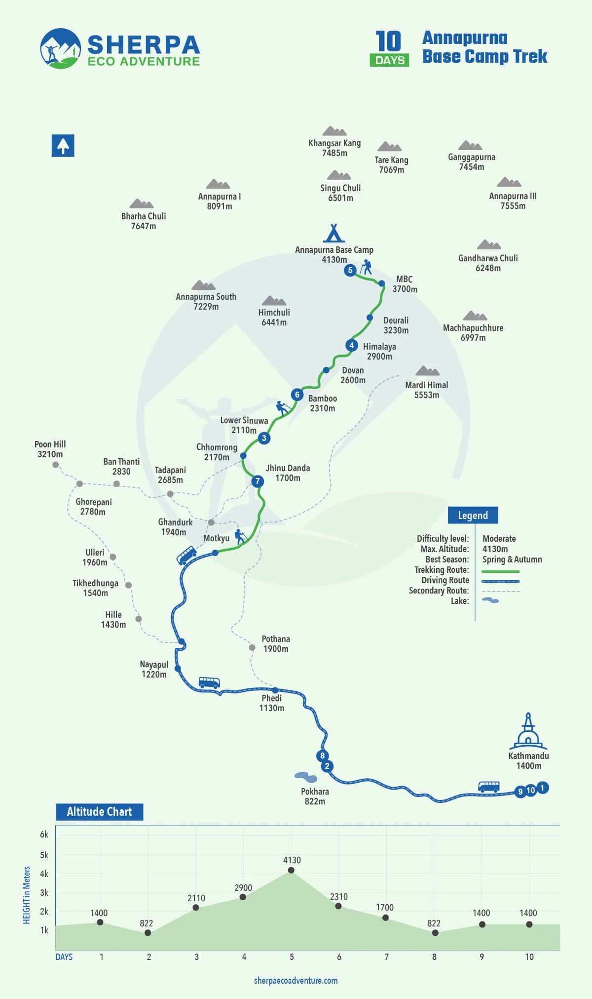 Annapurna Base Camp Trek map