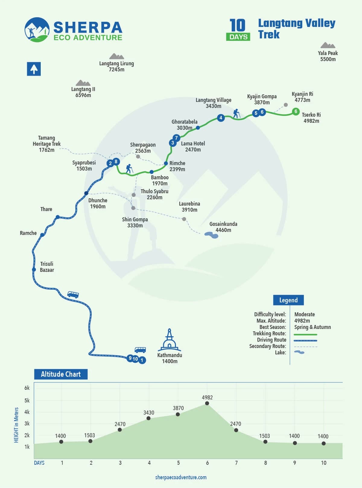 Langtang Valley Trek map