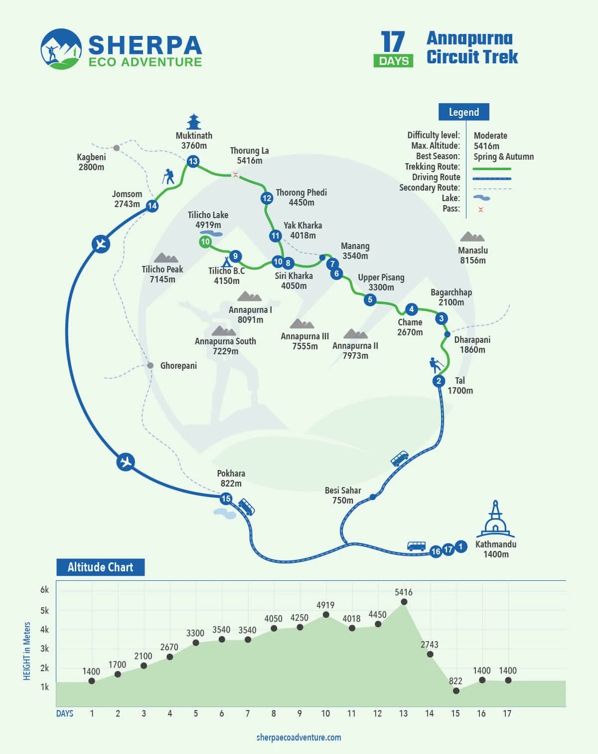 Annapurna Circuit Trek map