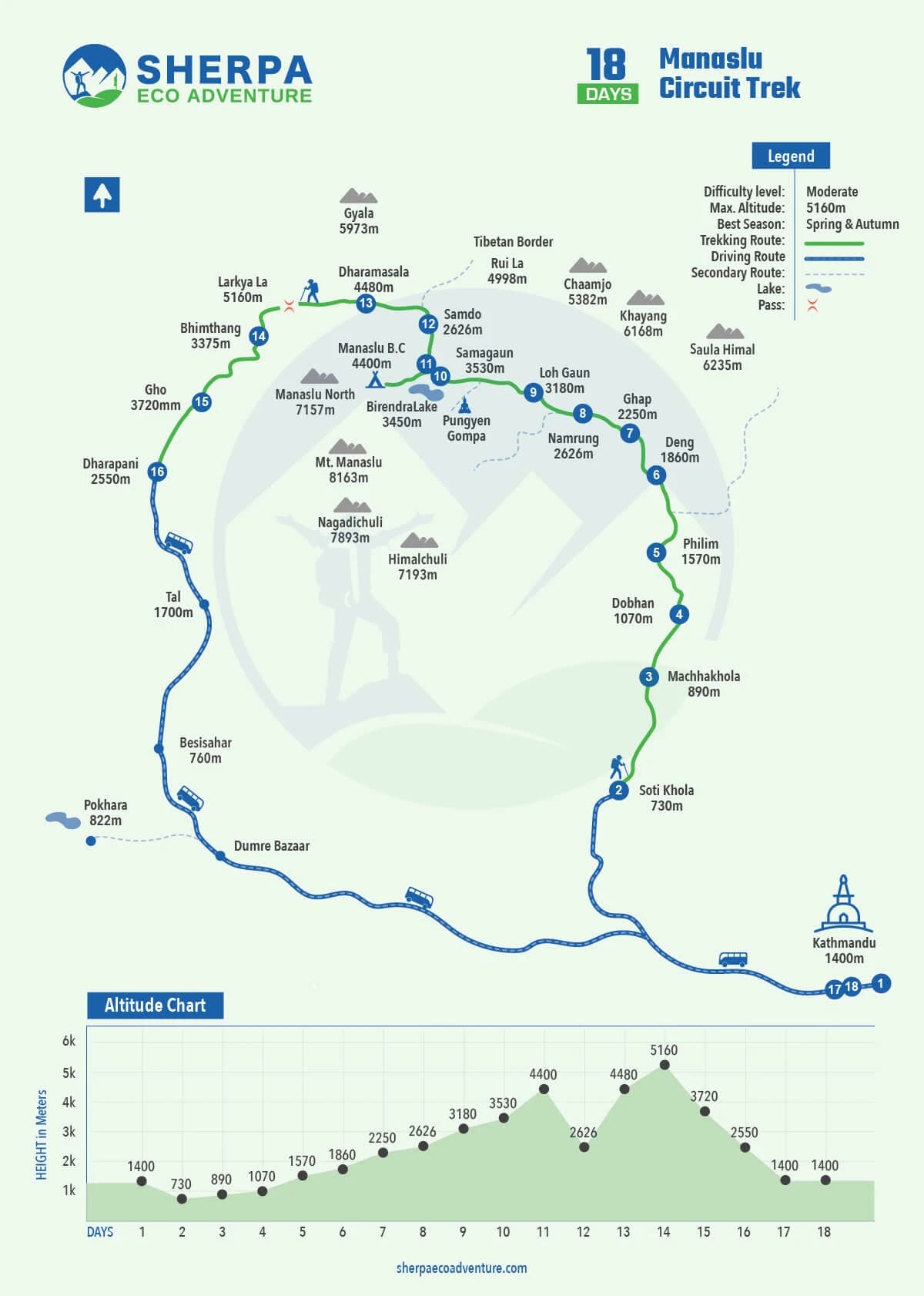 Manaslu Circuit Trek map