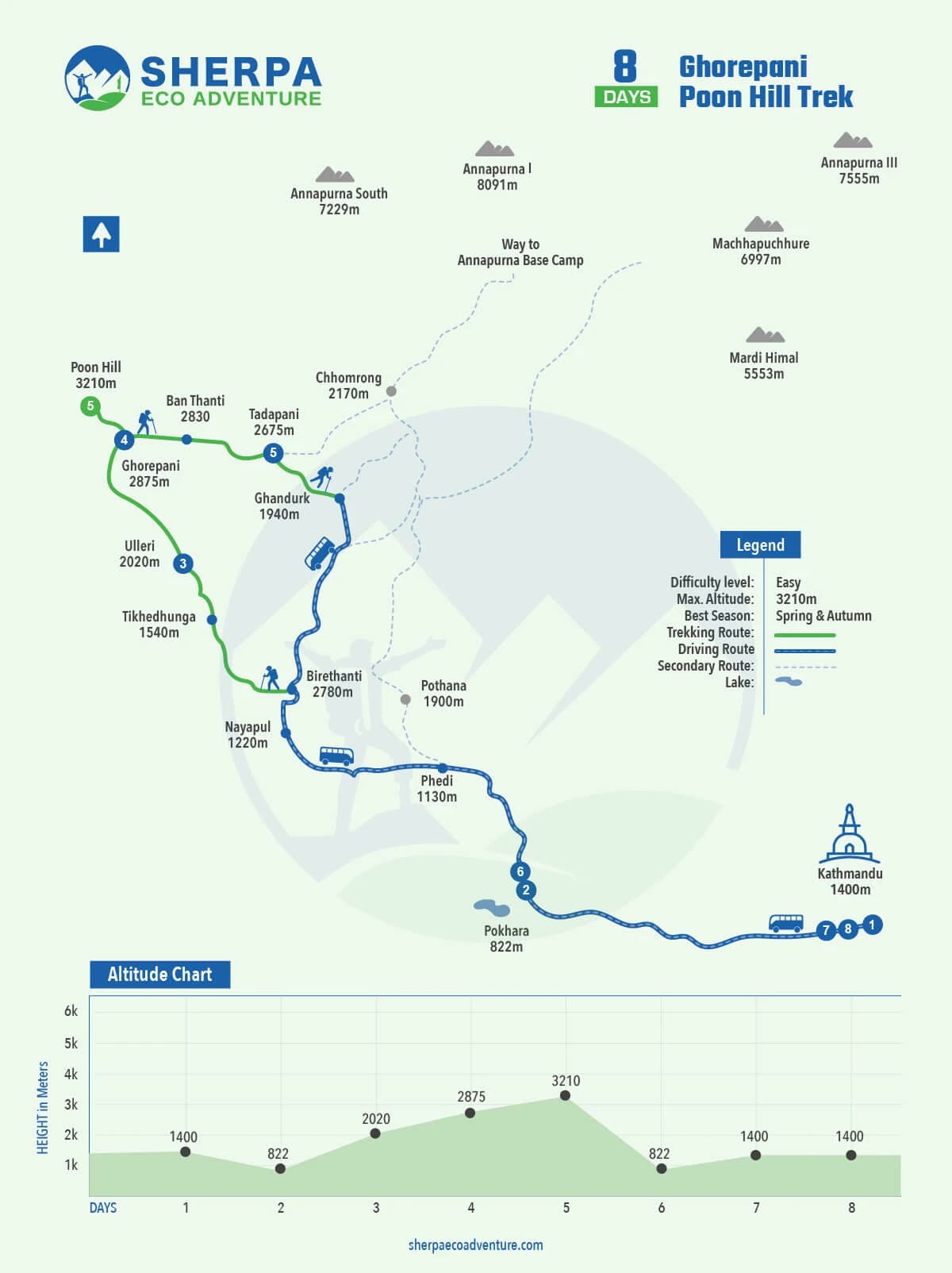 Ghorepani Poon Hill Trek map