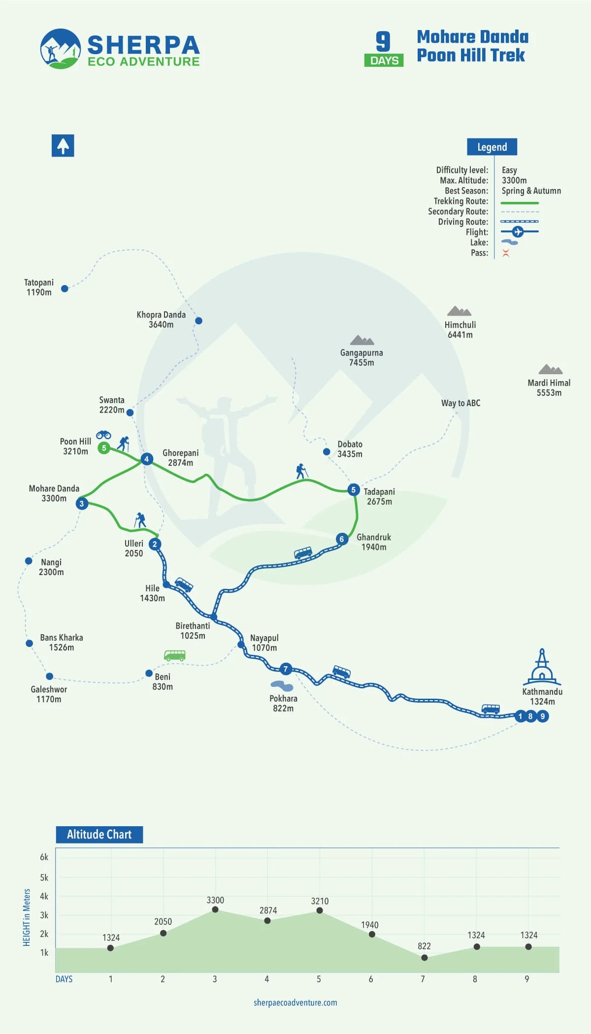 Mohare Danda Poon Hill Trek map