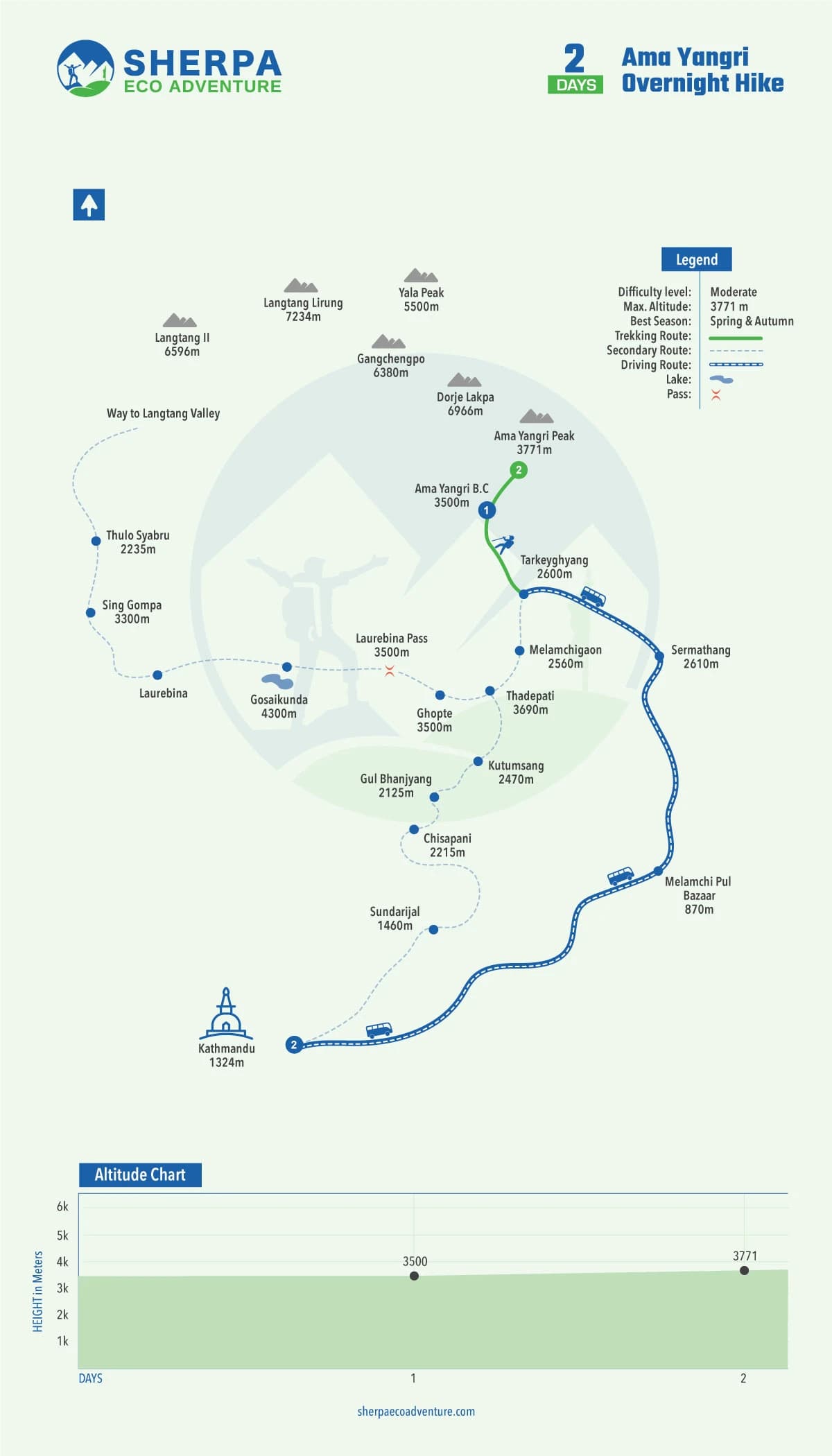 Ama Yangri Overnight Hike map