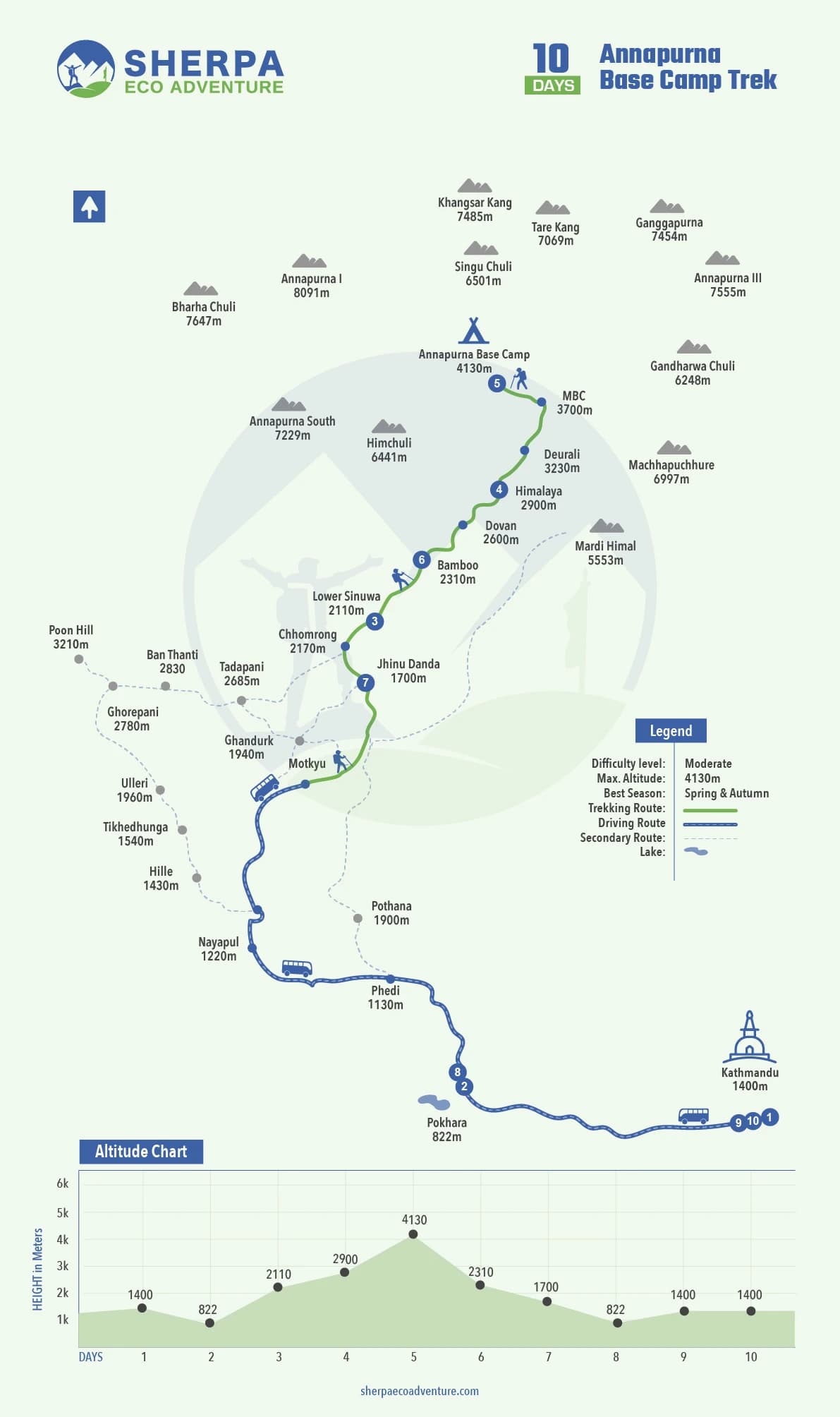 Annapurna Base Camp Trek map