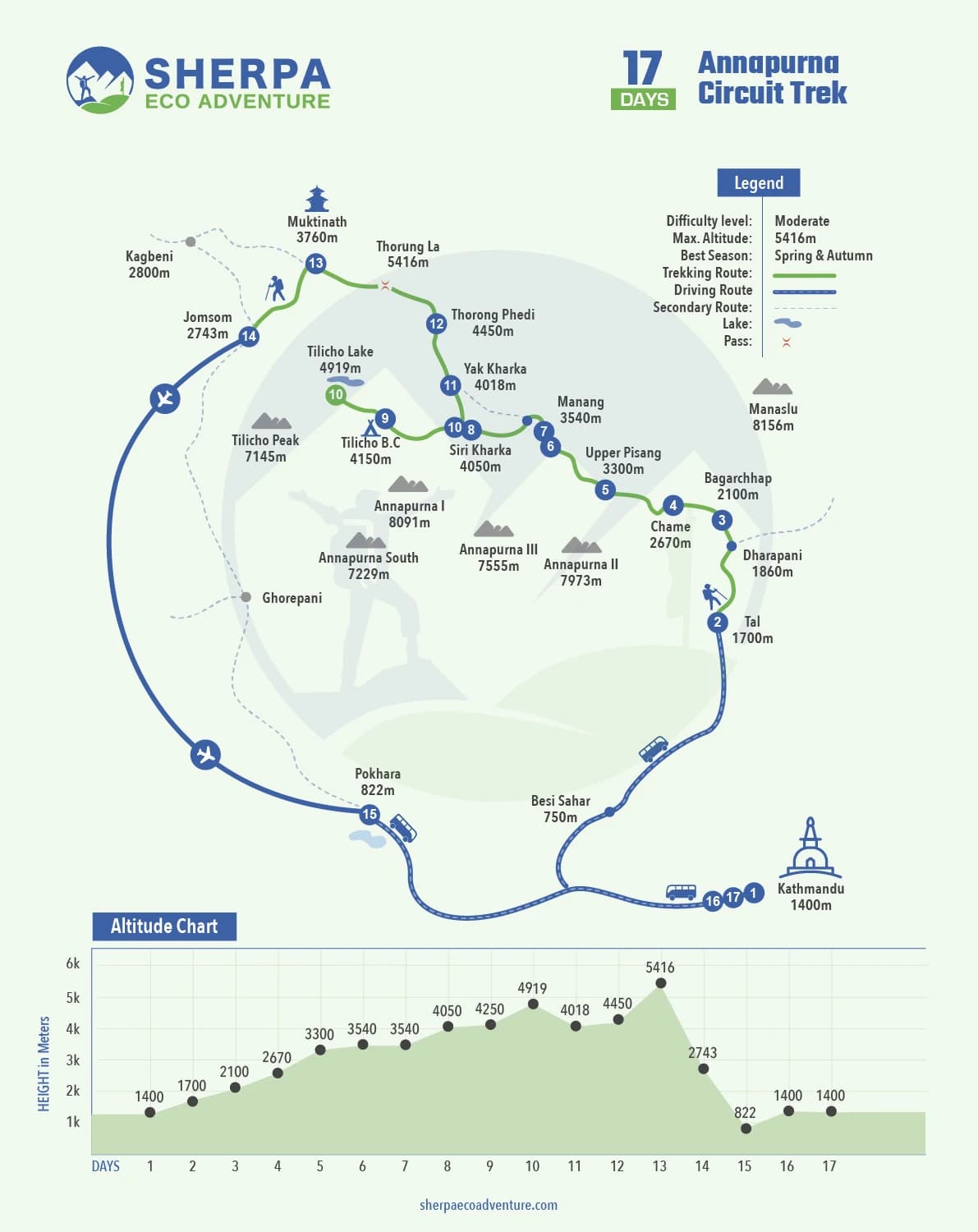 Annapurna Circuit Trek map