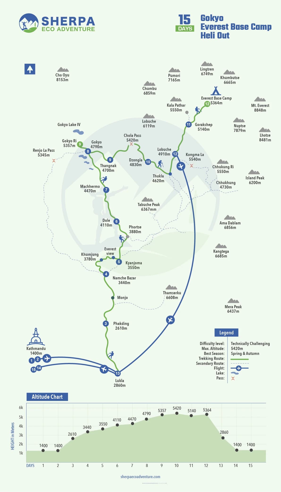 Gokyo Everest Base Camp Heli Out map