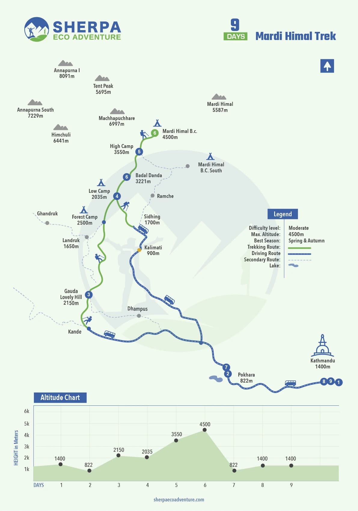 Mardi Himal Trek map