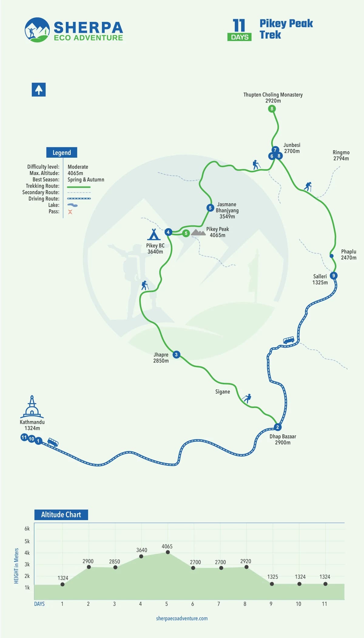 Pikey Peak Trek map