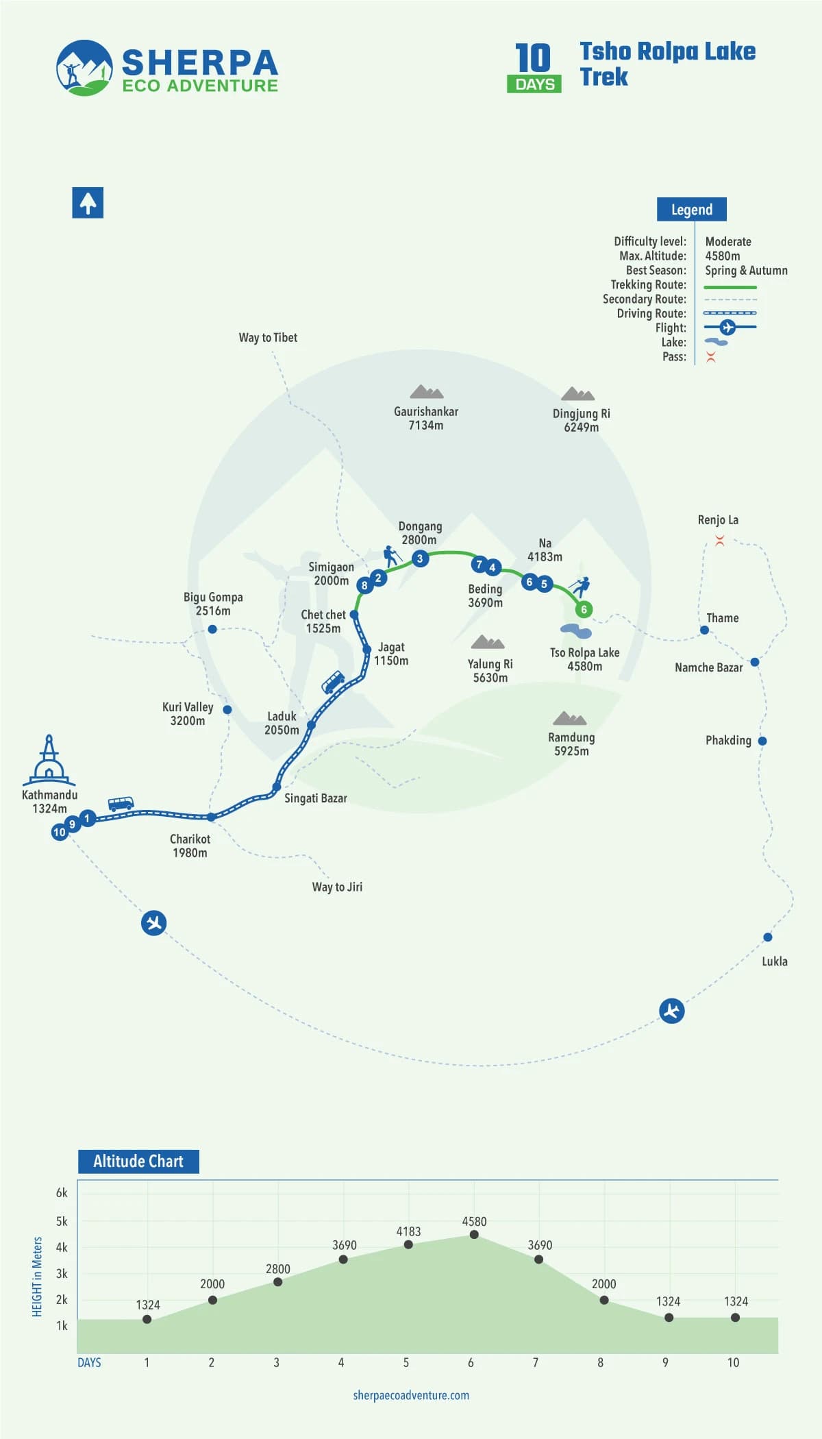 Tsho Rolpa Lake Trek map
