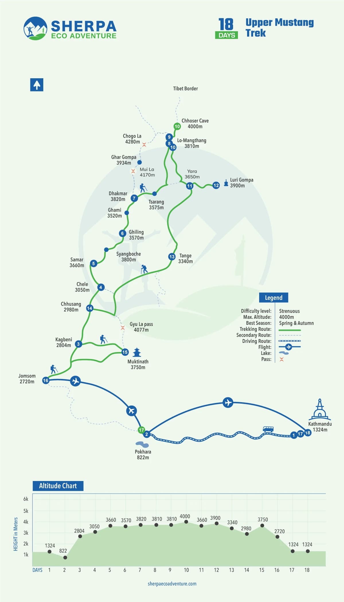 Upper Mustang Trek map