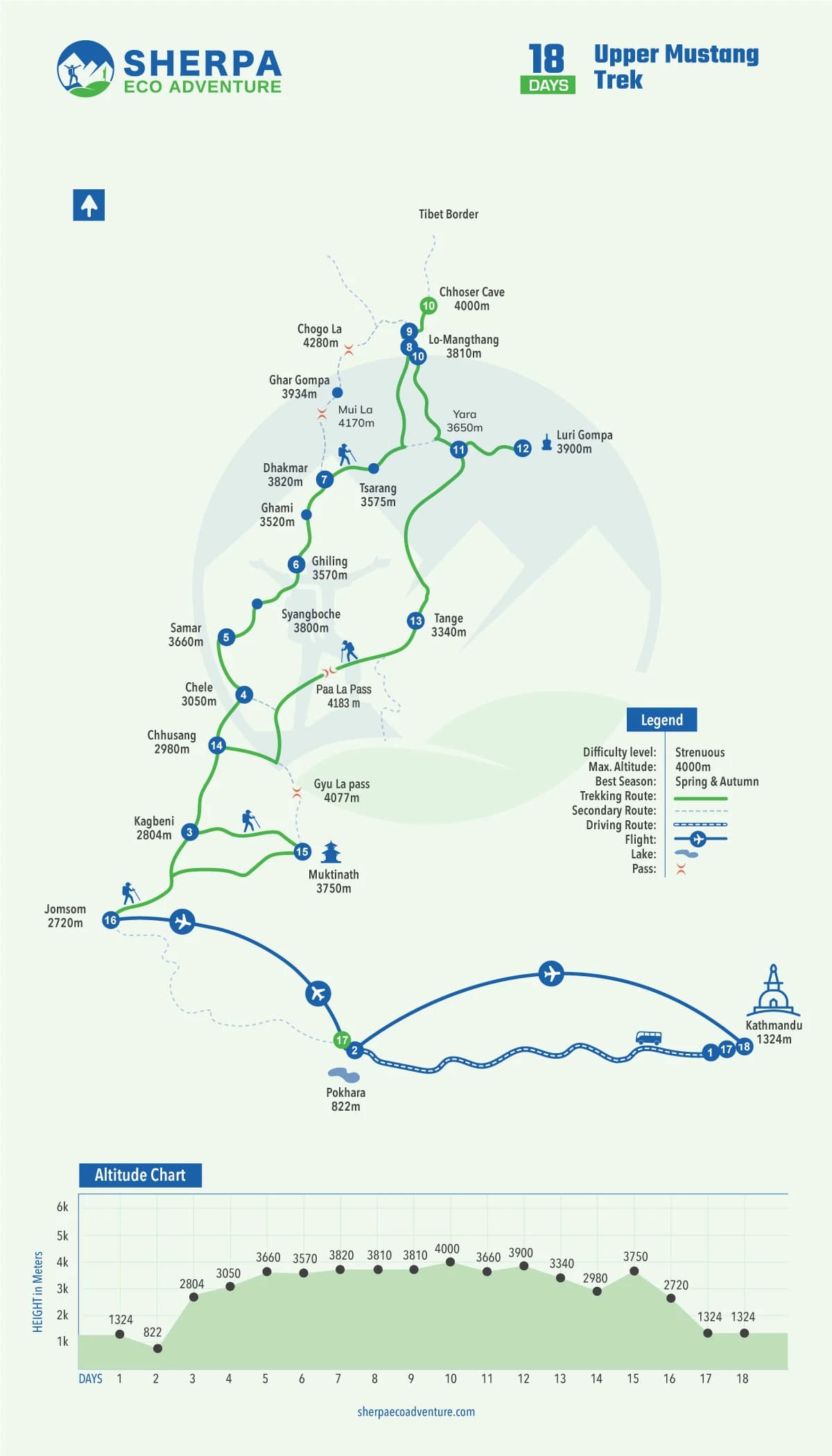 Upper Mustang Trek map